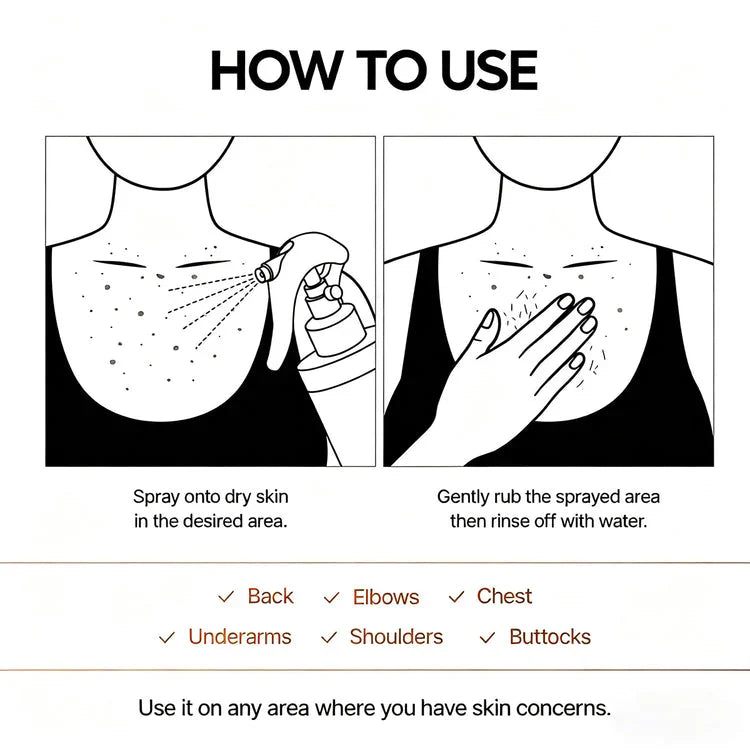 Peel Shot - Kojic + Turmeric Body Peel Spray