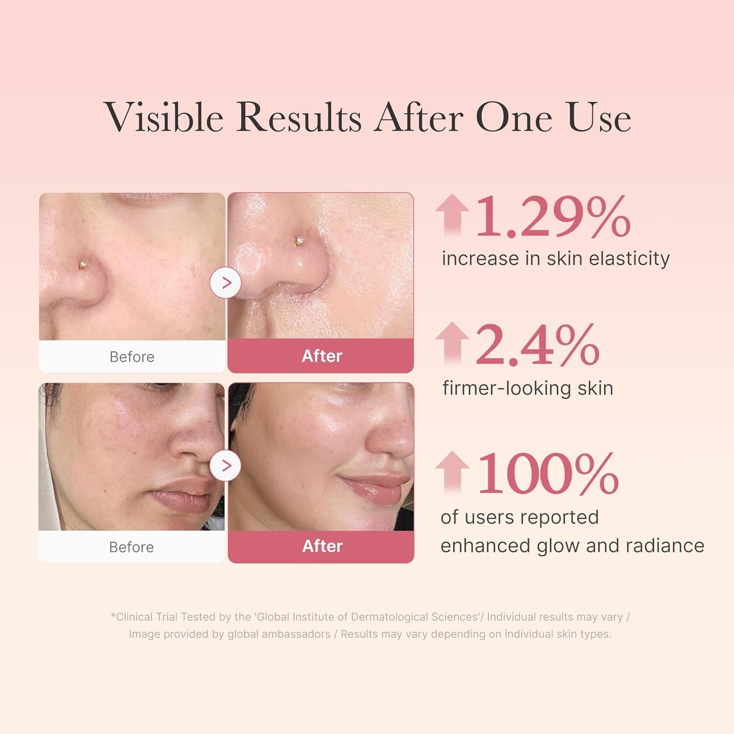 Femmekin Collagen Jelly Cream