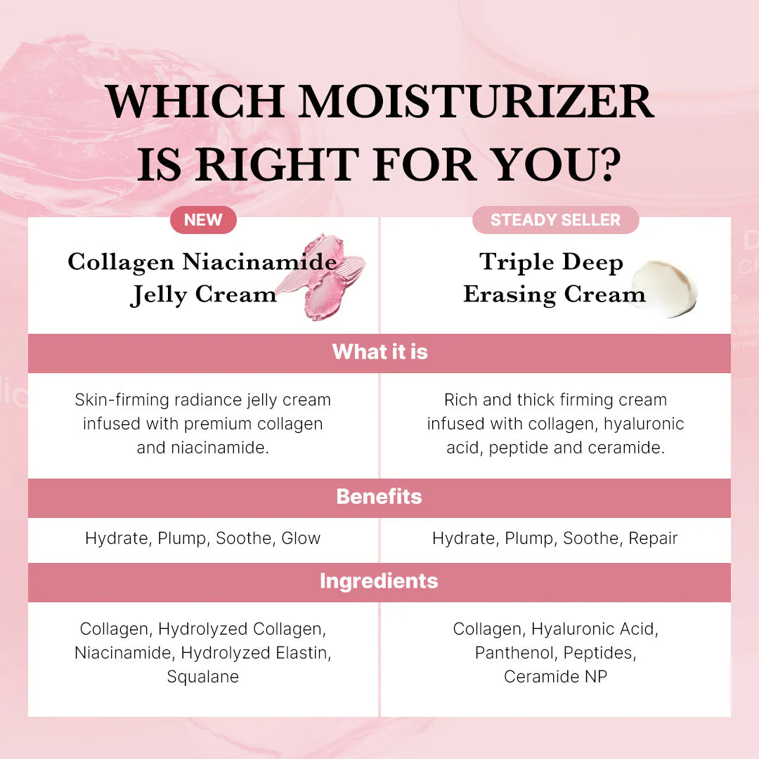 Femmekin Collagen Jelly Cream