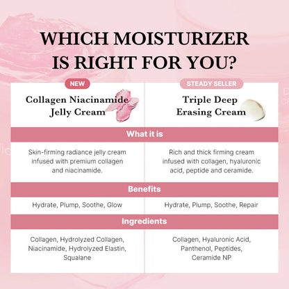 Femmekin Collagen Jelly Cream