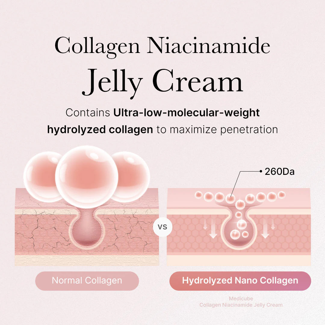 Femmekin Collagen Jelly Cream