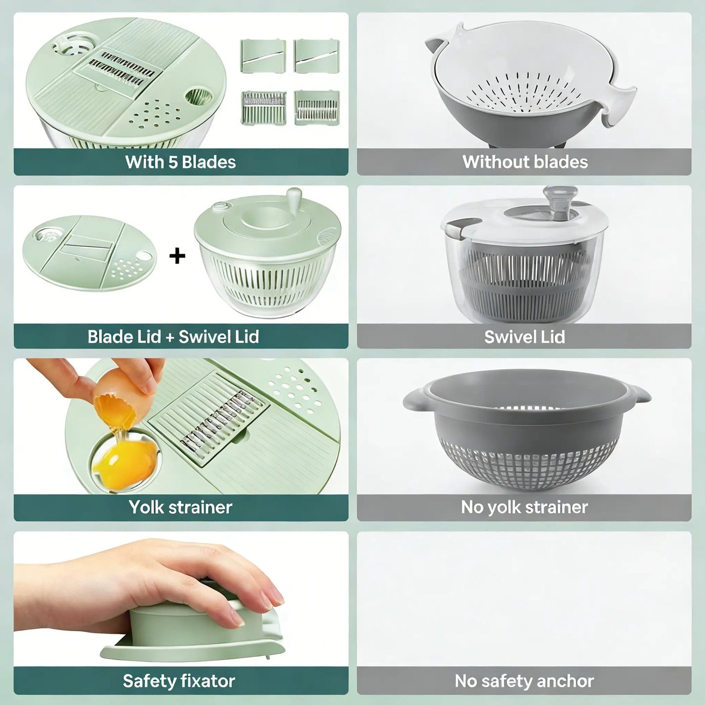 3-in-1 Salad Spinner with 5-Blade Slicer – 5.3 Qt Vegetable Washer, Strainer & Kitchen Prep Bowl