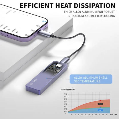 💾 1TB USB Flash Drive High-Speed USB 3.0 External Storage for iPhone Android PC Mac Foldable Design Easy Connectivity summerwins⚡