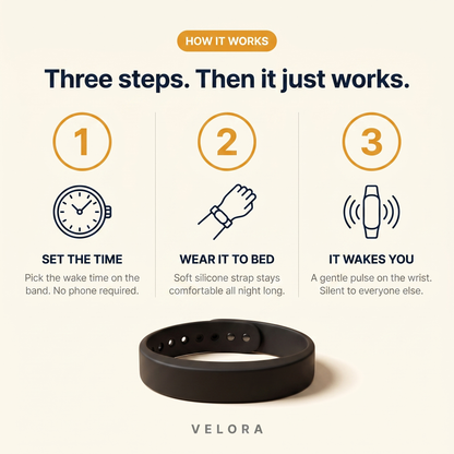 Close-up detail of the Velora Wake Band strap and button